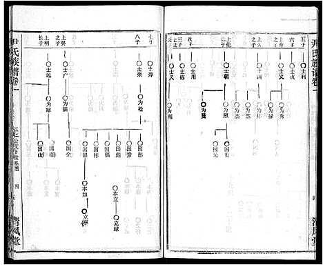 [尹]尹氏族谱_32卷首2卷 (湖北) 尹氏家谱_三.pdf