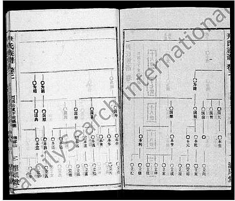 [尹]尹氏族谱_32卷首2卷 (湖北) 尹氏家谱_四.pdf