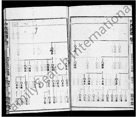 [尹]尹氏族谱_32卷首2卷 (湖北) 尹氏家谱_四.pdf