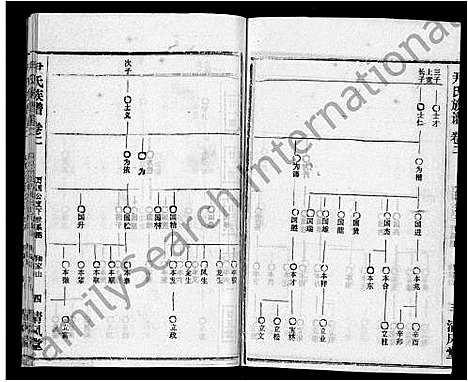 [尹]尹氏族谱_32卷首2卷 (湖北) 尹氏家谱_四.pdf