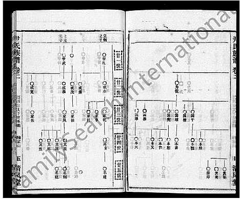 [尹]尹氏族谱_32卷首2卷 (湖北) 尹氏家谱_四.pdf