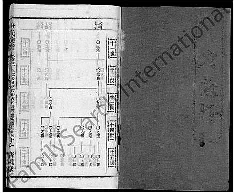 [尹]尹氏族谱_32卷首2卷 (湖北) 尹氏家谱_五.pdf