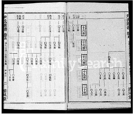 [尹]尹氏族谱_32卷首2卷 (湖北) 尹氏家谱_六.pdf