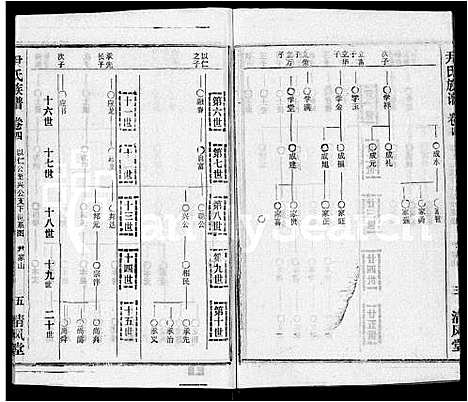 [尹]尹氏族谱_32卷首2卷 (湖北) 尹氏家谱_六.pdf