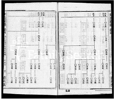 [尹]尹氏族谱_32卷首2卷 (湖北) 尹氏家谱_六.pdf