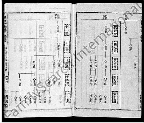 [尹]尹氏族谱_32卷首2卷 (湖北) 尹氏家谱_七.pdf