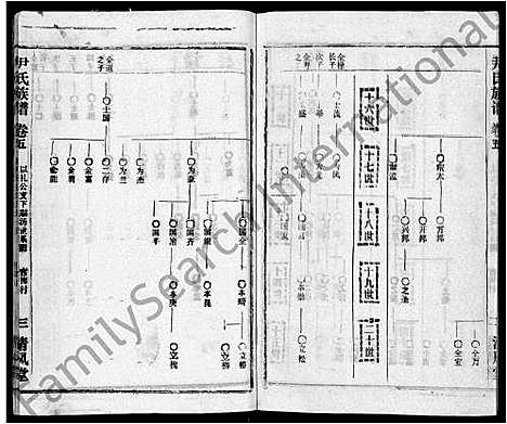 [尹]尹氏族谱_32卷首2卷 (湖北) 尹氏家谱_七.pdf