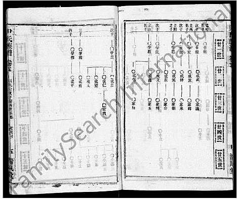 [尹]尹氏族谱_32卷首2卷 (湖北) 尹氏家谱_七.pdf