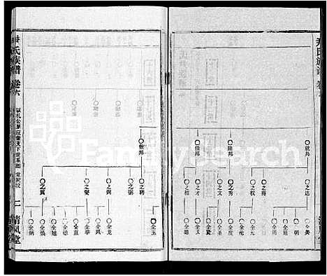 [尹]尹氏族谱_32卷首2卷 (湖北) 尹氏家谱_八.pdf