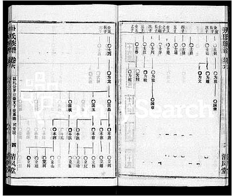 [尹]尹氏族谱_32卷首2卷 (湖北) 尹氏家谱_八.pdf