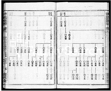 [尹]尹氏族谱_32卷首2卷 (湖北) 尹氏家谱_八.pdf