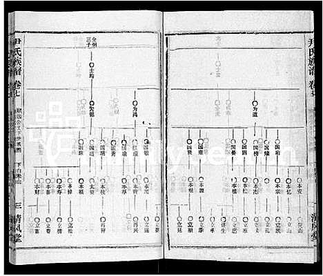 [尹]尹氏族谱_32卷首2卷 (湖北) 尹氏家谱_九.pdf