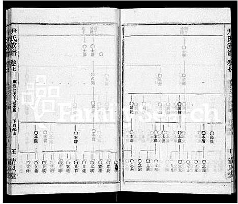 [尹]尹氏族谱_32卷首2卷 (湖北) 尹氏家谱_九.pdf