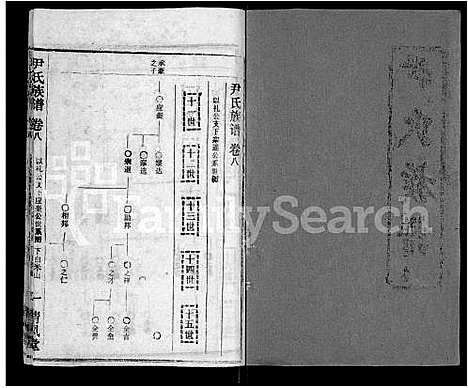 [尹]尹氏族谱_32卷首2卷 (湖北) 尹氏家谱_十.pdf