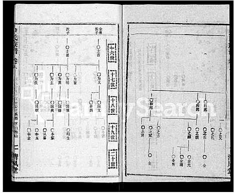 [尹]尹氏族谱_32卷首2卷 (湖北) 尹氏家谱_十.pdf