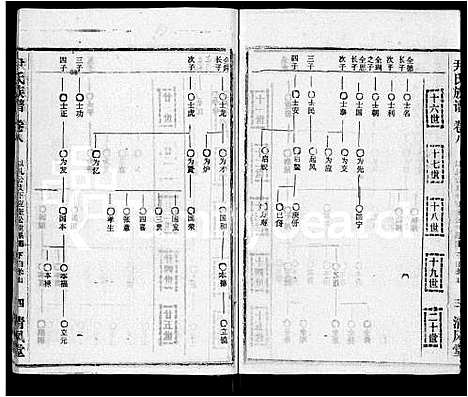 [尹]尹氏族谱_32卷首2卷 (湖北) 尹氏家谱_十.pdf