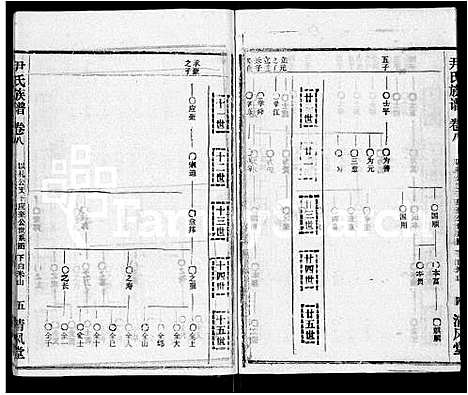 [尹]尹氏族谱_32卷首2卷 (湖北) 尹氏家谱_十.pdf