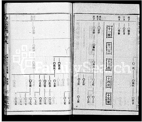 [尹]尹氏族谱_32卷首2卷 (湖北) 尹氏家谱_十一.pdf