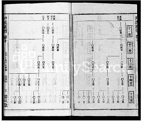 [尹]尹氏族谱_32卷首2卷 (湖北) 尹氏家谱_十二.pdf