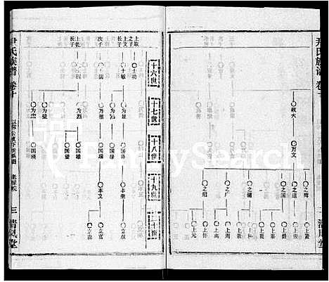 [尹]尹氏族谱_32卷首2卷 (湖北) 尹氏家谱_十二.pdf