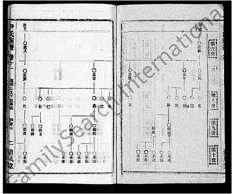 [尹]尹氏族谱_32卷首2卷 (湖北) 尹氏家谱_十三.pdf