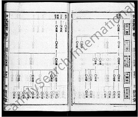 [尹]尹氏族谱_32卷首2卷 (湖北) 尹氏家谱_十三.pdf