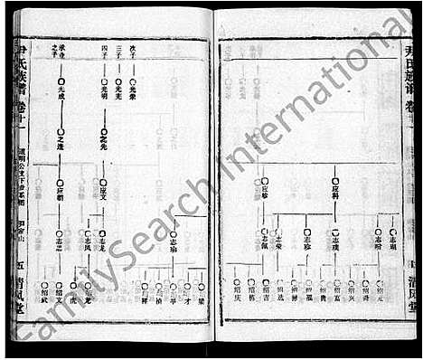 [尹]尹氏族谱_32卷首2卷 (湖北) 尹氏家谱_十三.pdf