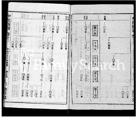 [尹]尹氏族谱_32卷首2卷 (湖北) 尹氏家谱_十四.pdf