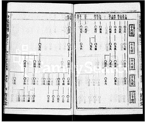 [尹]尹氏族谱_32卷首2卷 (湖北) 尹氏家谱_十四.pdf