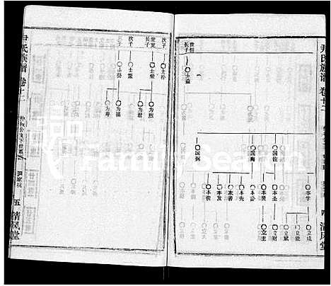 [尹]尹氏族谱_32卷首2卷 (湖北) 尹氏家谱_十四.pdf