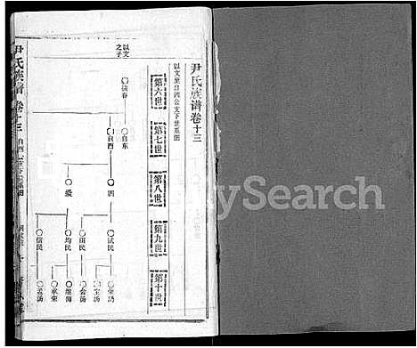 [尹]尹氏族谱_32卷首2卷 (湖北) 尹氏家谱_十五.pdf