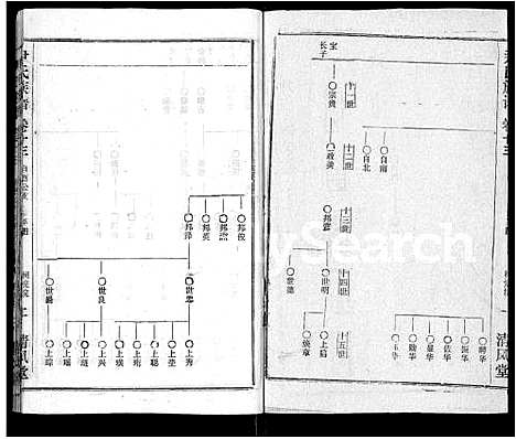 [尹]尹氏族谱_32卷首2卷 (湖北) 尹氏家谱_十五.pdf