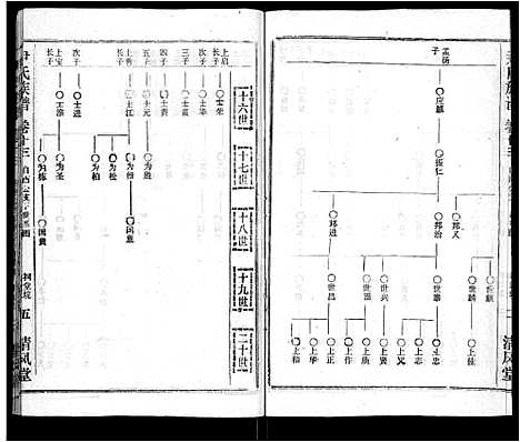 [尹]尹氏族谱_32卷首2卷 (湖北) 尹氏家谱_十五.pdf