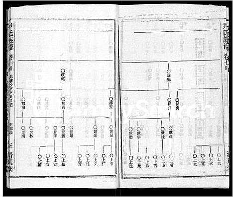 [尹]尹氏族谱_32卷首2卷 (湖北) 尹氏家谱_十六.pdf