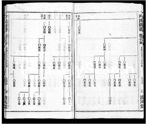 [尹]尹氏族谱_32卷首2卷 (湖北) 尹氏家谱_十六.pdf