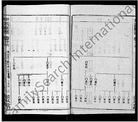 [尹]尹氏族谱_32卷首2卷 (湖北) 尹氏家谱_十八.pdf