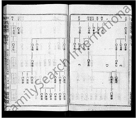 [尹]尹氏族谱_32卷首2卷 (湖北) 尹氏家谱_十八.pdf