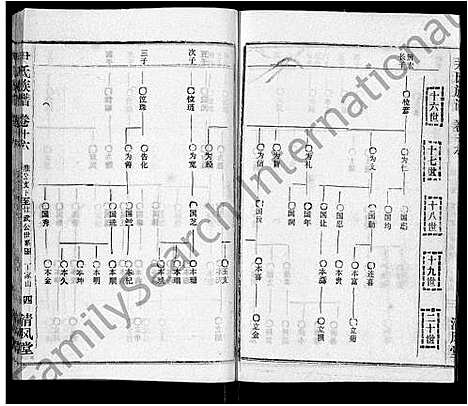 [尹]尹氏族谱_32卷首2卷 (湖北) 尹氏家谱_十八.pdf