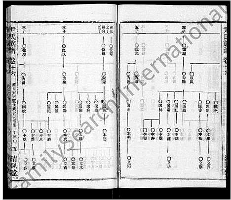 [尹]尹氏族谱_32卷首2卷 (湖北) 尹氏家谱_十八.pdf