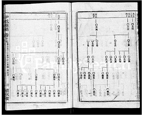 [尹]尹氏族谱_32卷首2卷 (湖北) 尹氏家谱_十九.pdf