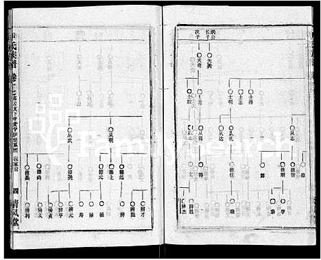 [尹]尹氏族谱_32卷首2卷 (湖北) 尹氏家谱_十九.pdf