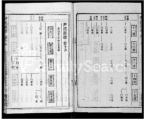 [尹]尹氏族谱_32卷首2卷 (湖北) 尹氏家谱_二十.pdf