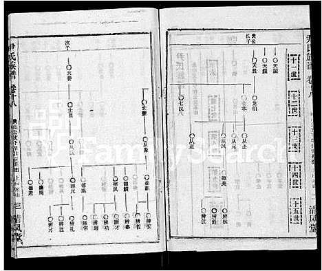 [尹]尹氏族谱_32卷首2卷 (湖北) 尹氏家谱_二十.pdf