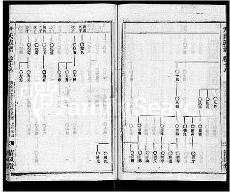 [尹]尹氏族谱_32卷首2卷 (湖北) 尹氏家谱_二十.pdf