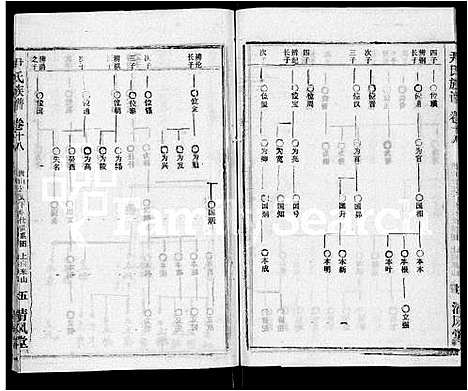 [尹]尹氏族谱_32卷首2卷 (湖北) 尹氏家谱_二十.pdf