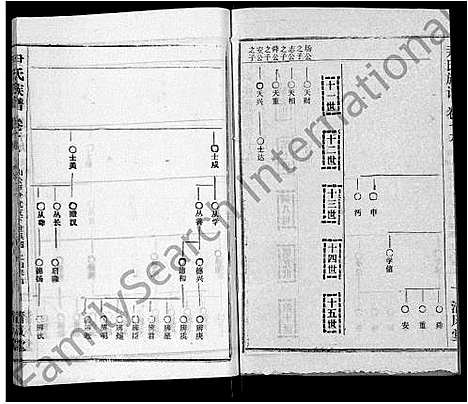 [尹]尹氏族谱_32卷首2卷 (湖北) 尹氏家谱_二十一.pdf