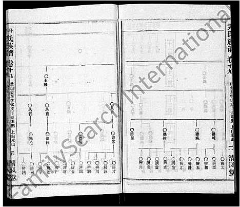 [尹]尹氏族谱_32卷首2卷 (湖北) 尹氏家谱_二十一.pdf