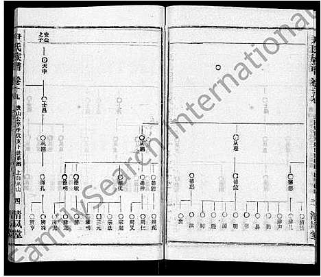 [尹]尹氏族谱_32卷首2卷 (湖北) 尹氏家谱_二十一.pdf