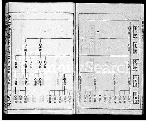 [尹]尹氏族谱_32卷首2卷 (湖北) 尹氏家谱_二十二.pdf