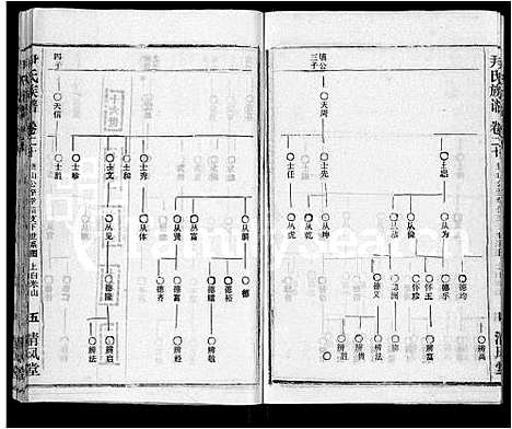 [尹]尹氏族谱_32卷首2卷 (湖北) 尹氏家谱_二十二.pdf